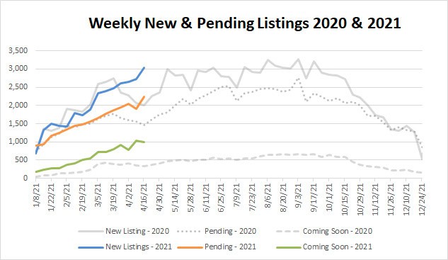Market Stats YTD – 2021-04-16