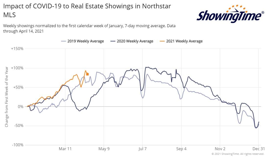 ShowingTime Stats 2021-04-14