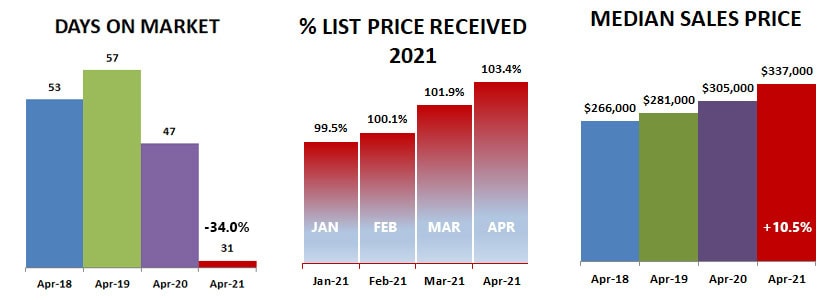 2021-04-DOM-percent-price2