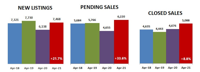 2021-04-new-pending-closed