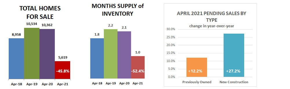 2021-04-total-supply-type