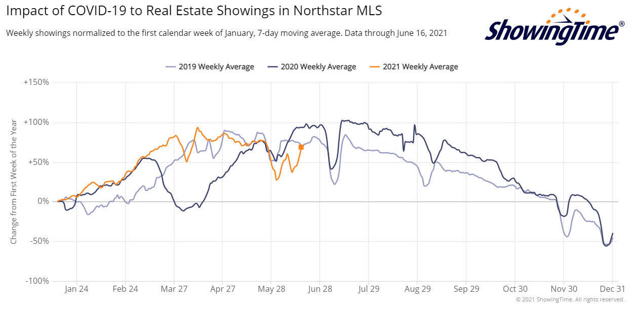 ShowingTime Stats 2021-06-16