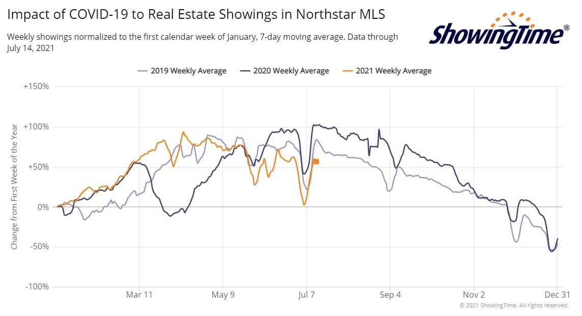 ShowingTime Stats 2021-07-14