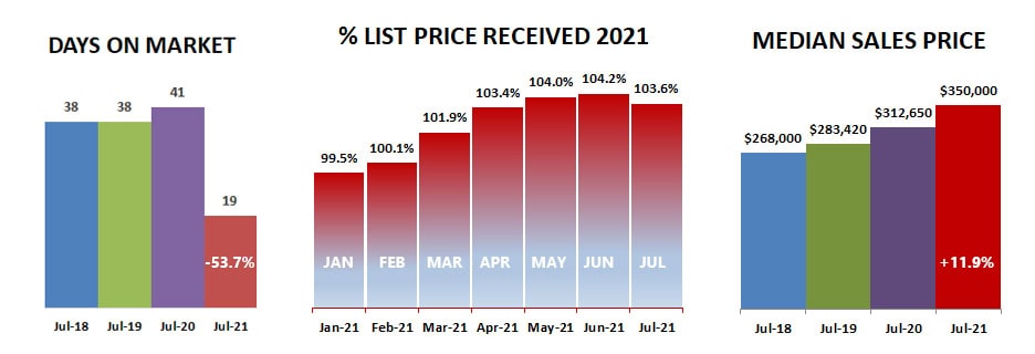 2021-07-DOM-percent-price3