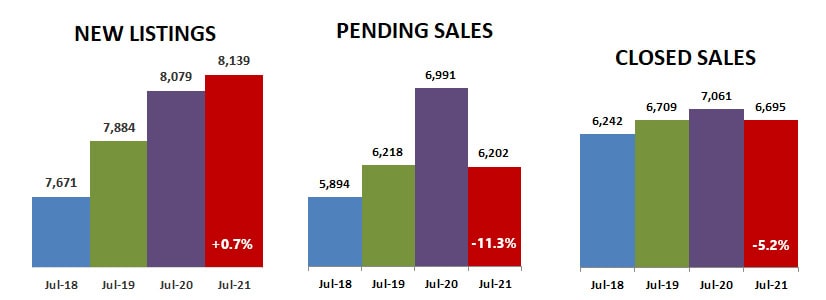 2021-07-new-pending-closed