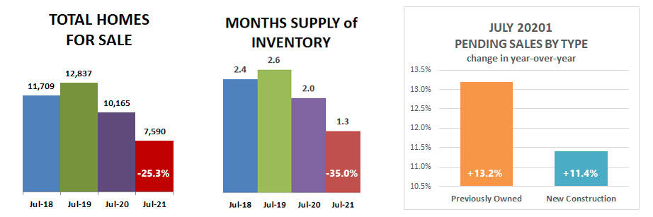 2021-07-total-supply-type