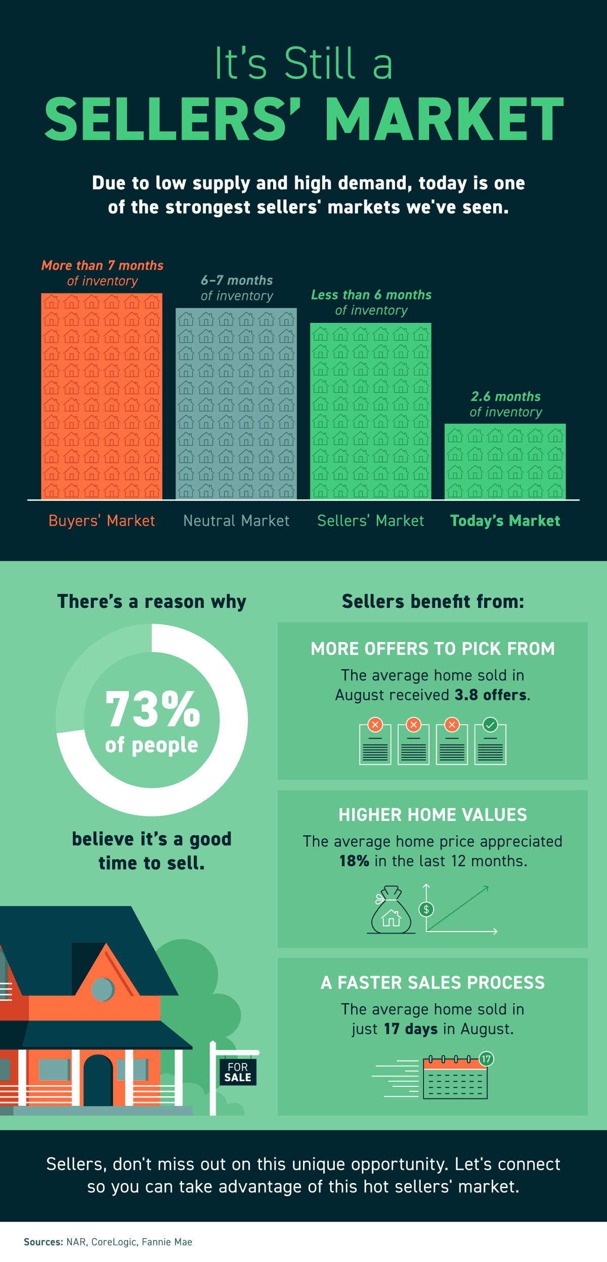 infographic-sellers market