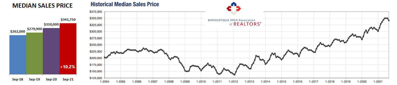 2021-09-historical price2