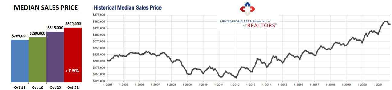 2021-10-historical price