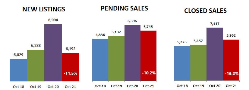 2021-10-new-pending-closed