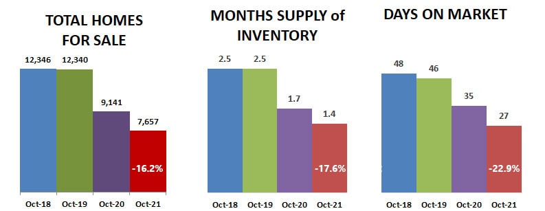 2021-10-total-supply-DOM