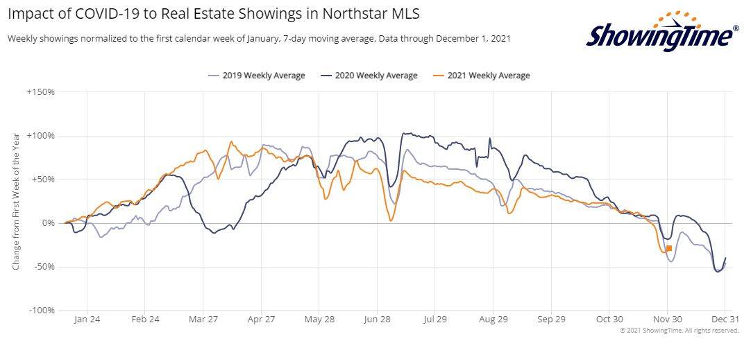 ShowingTime Stats 2021-12-01