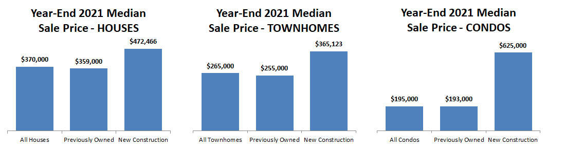 2021annual-median price by style