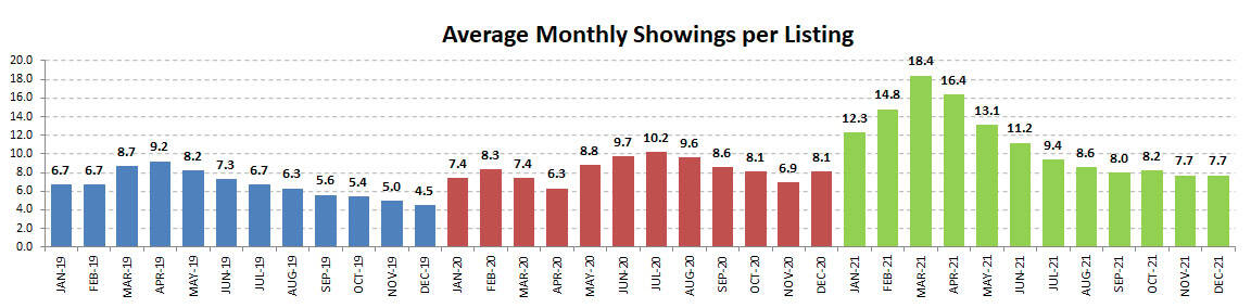 2021annual-showings per listing