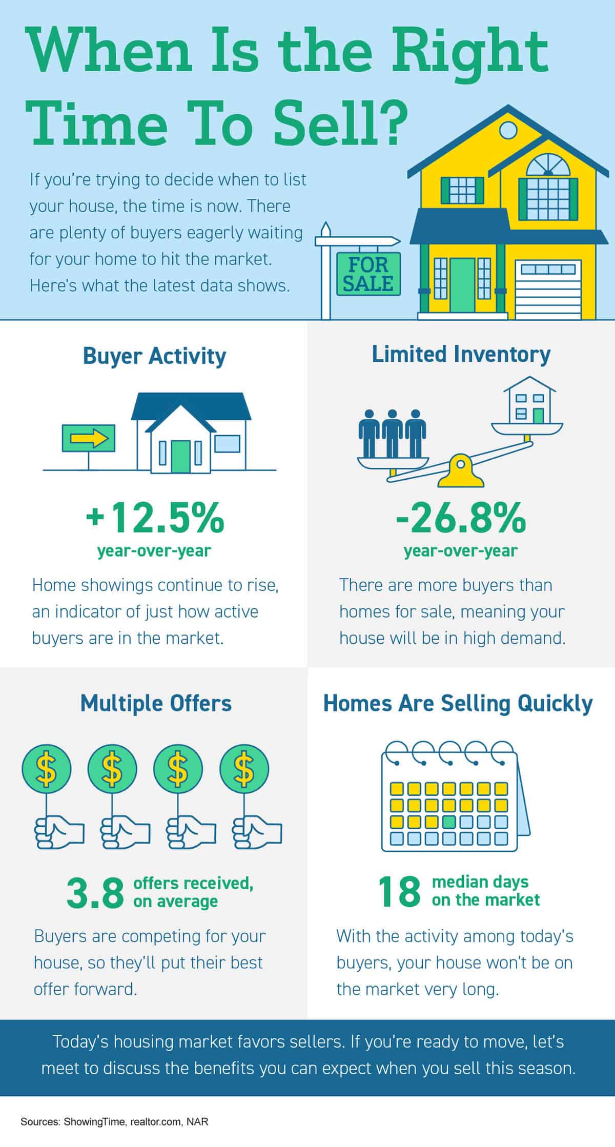 kcm-when to sell