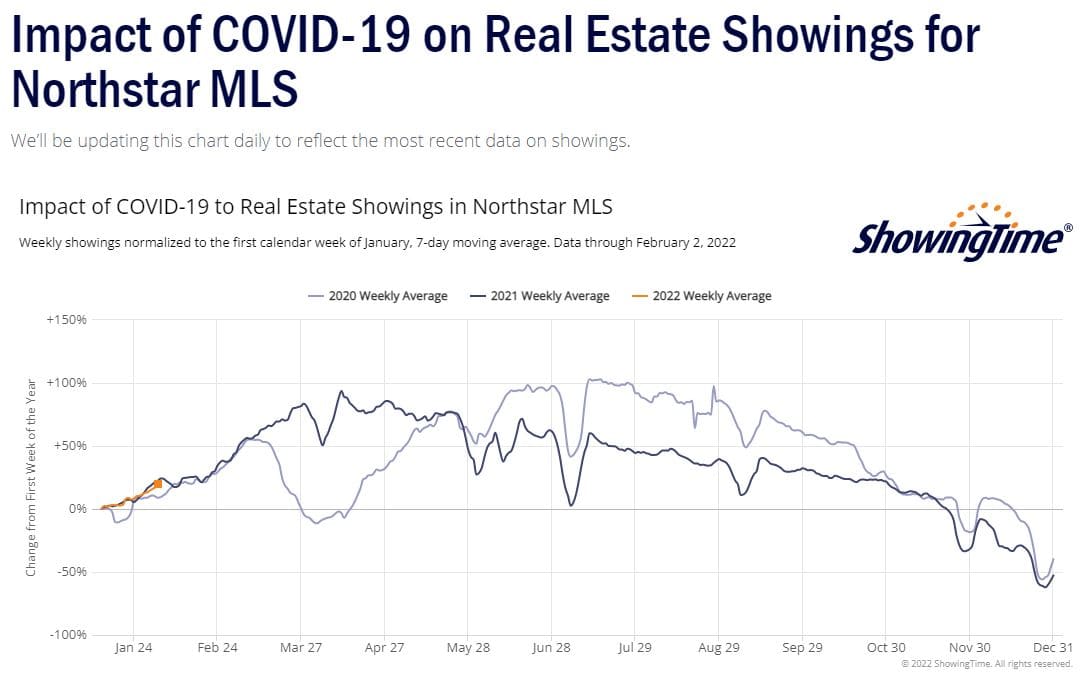 ShowingTime Stats-2022-02-02