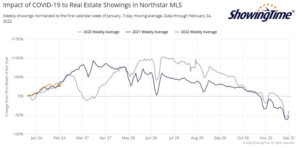 ShowingTime Stats-2022-02-24