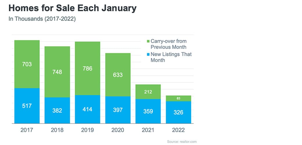 kcm-carry over inventory-500