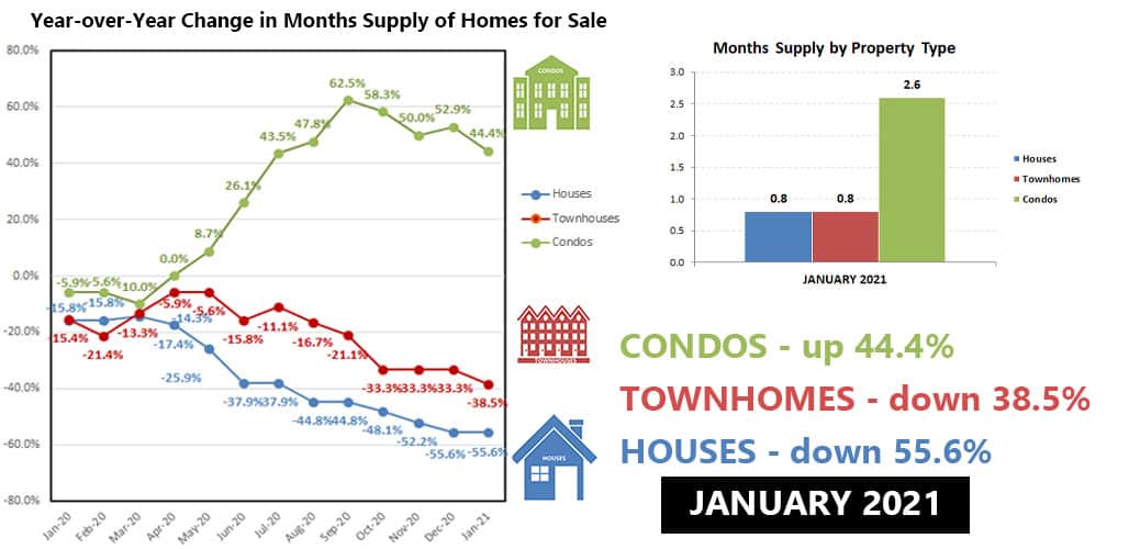 2021-01-housing supply shift-JAN21