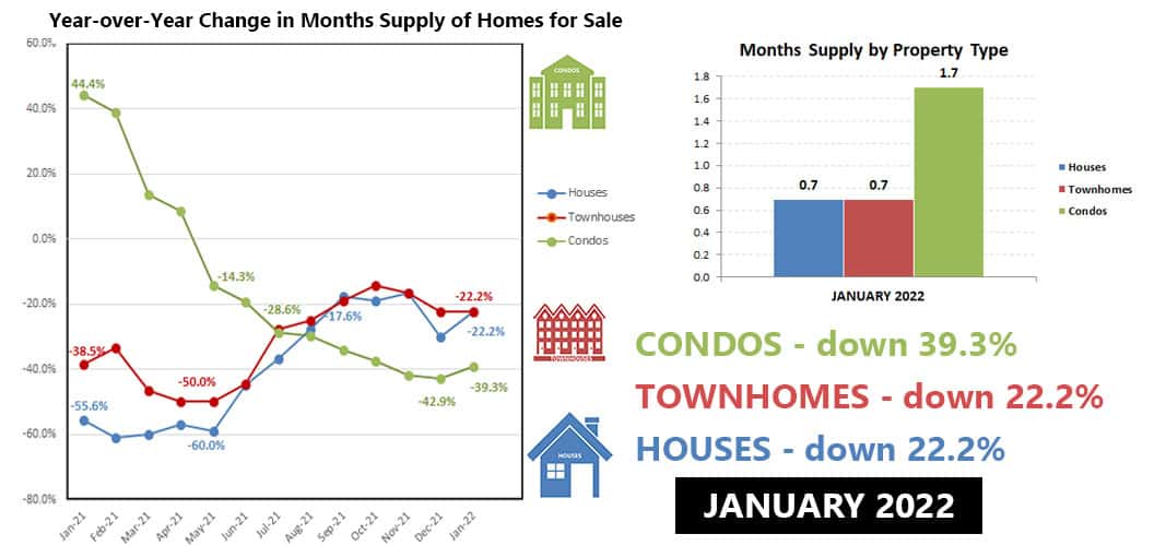 2021-01-housing supply shift-JAN22
