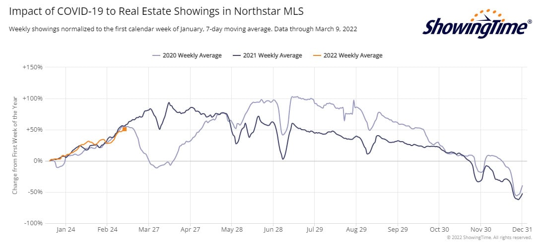 ShowingTime Stats-2022-03-09a