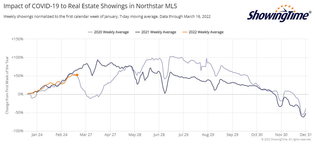 ShowingTime Stats-2022-03-16