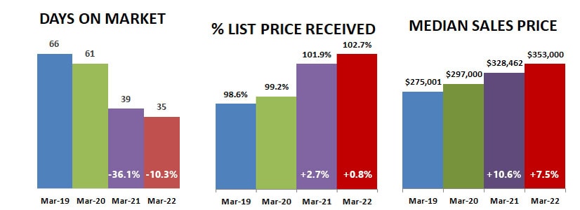 2022-03-DOM-percent-price