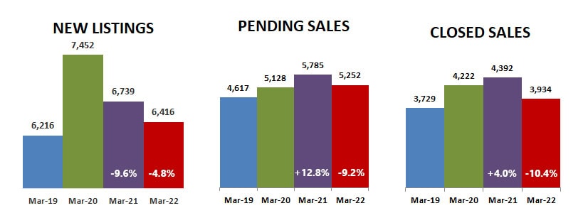 2022-03-new-pending-closed