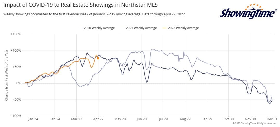 ShowingTime Stats-2022-04-29