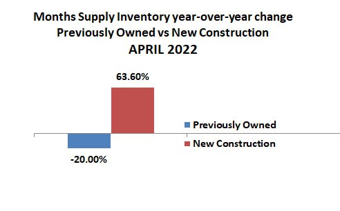 2022-04-new construction inventory