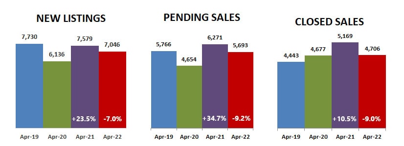 2022-04-new-pending-closed