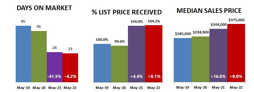 2022-05-DOM-percent-price