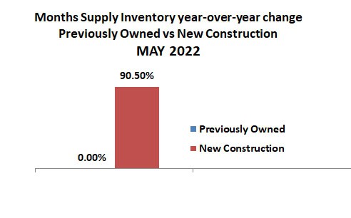 2022-05-new construction inventory