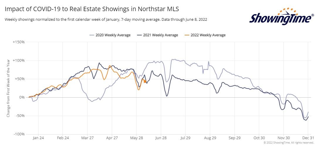 ShowingTime Stats-2022-06-08