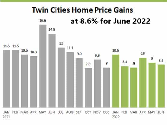 2022-06-TC home price gains
