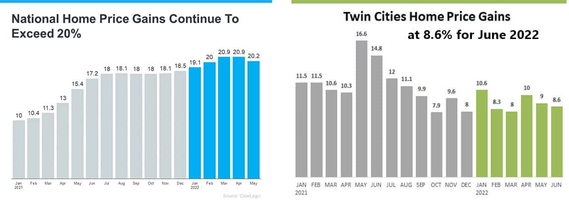 2022-06-home price gains