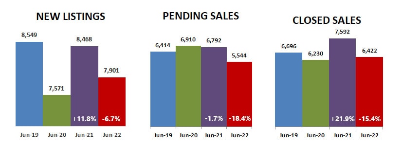 2022-06-new-pending-closed