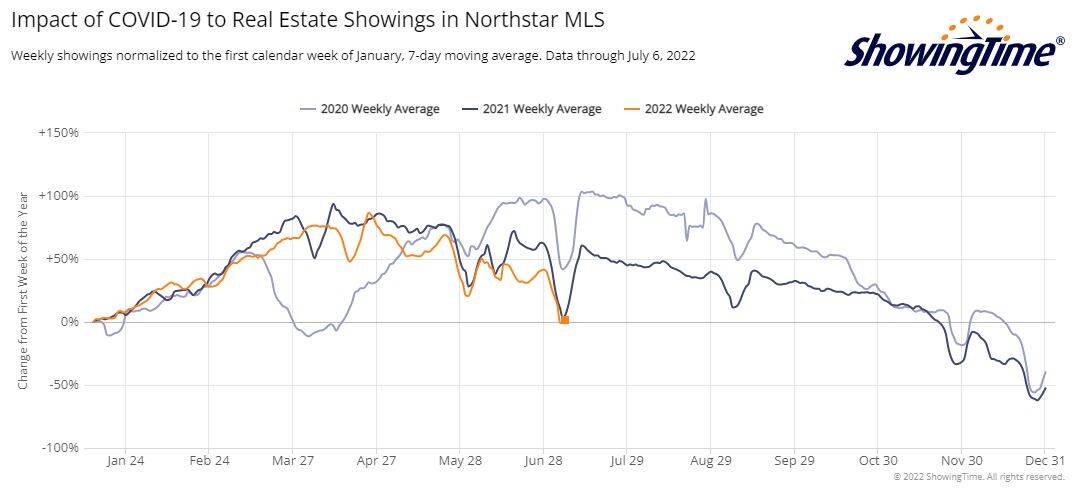 ShowingTime Stats-2022-07-06