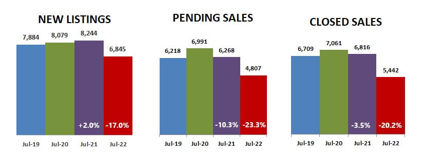 2022-07-new-pending-closed