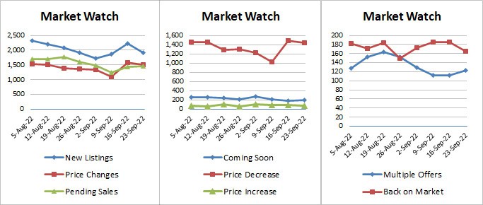 Weekly Market Stats 2022-09-23-v3