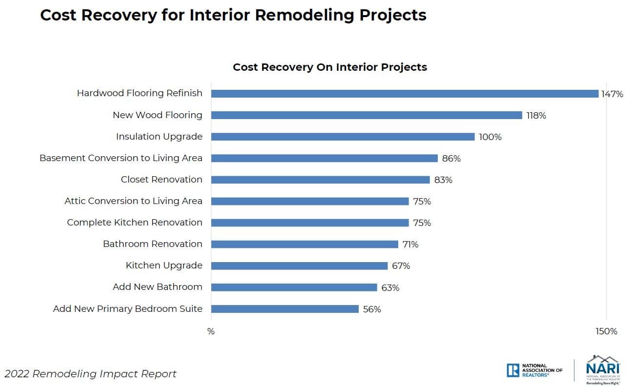 cost recovery – 2022