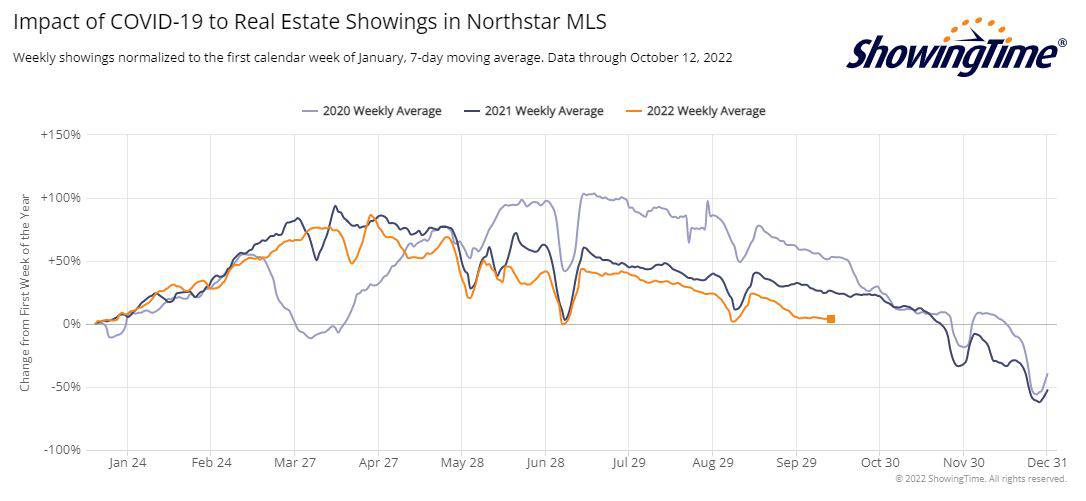 ShowingTime Stats-2022-10-12