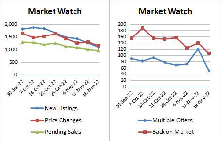 Weekly Market Stats 2022-11-18-v2a