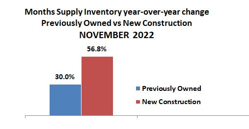 2022-11-new construction inventory