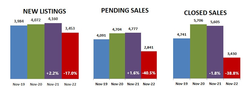 2022-11-new-pending-closed
