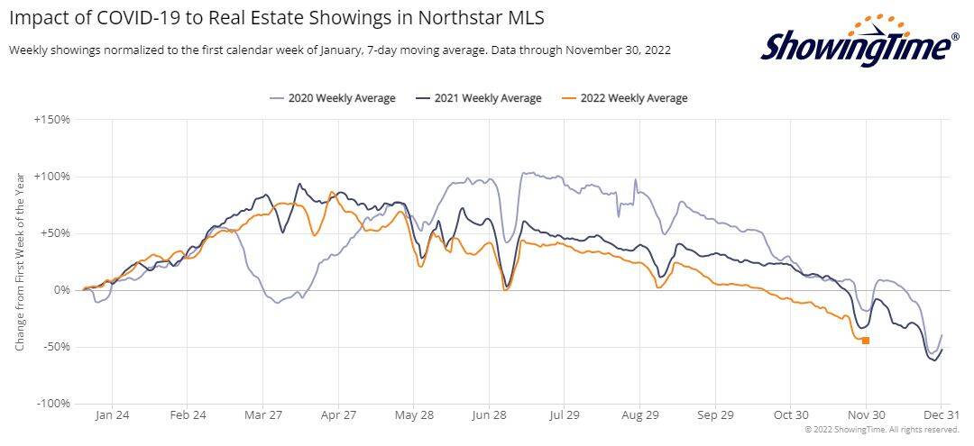 ShowingTime Stats-2022-11-30