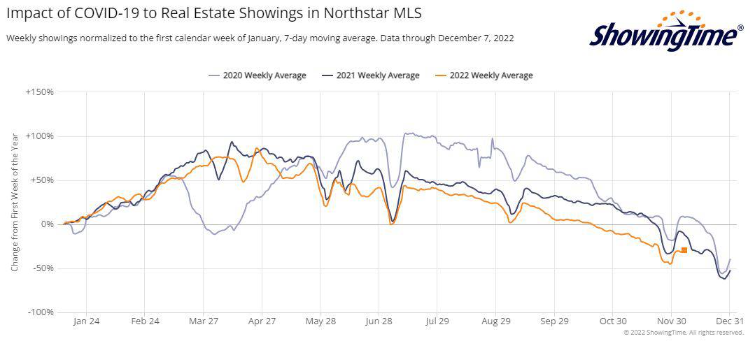 ShowingTime Stats-2022-12-07