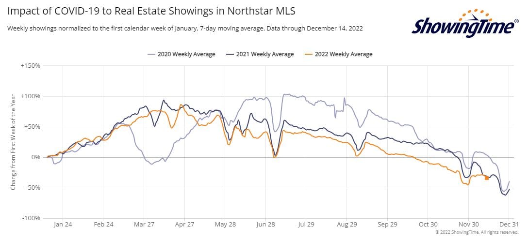 ShowingTime Stats-2022-12-14