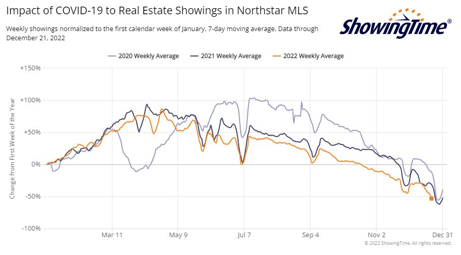 ShowingTime Stats-2022-12-21