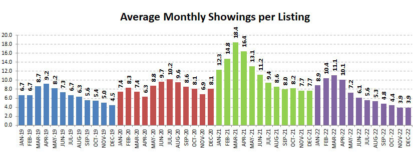 2022annual-average monthly showings2
